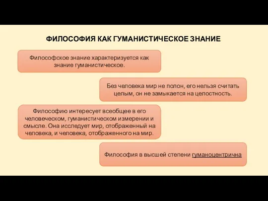 ФИЛОСОФИЯ КАК ГУМАНИСТИЧЕСКОЕ ЗНАНИЕ Философское знание характеризуется как знание гуманистическое. Без человека