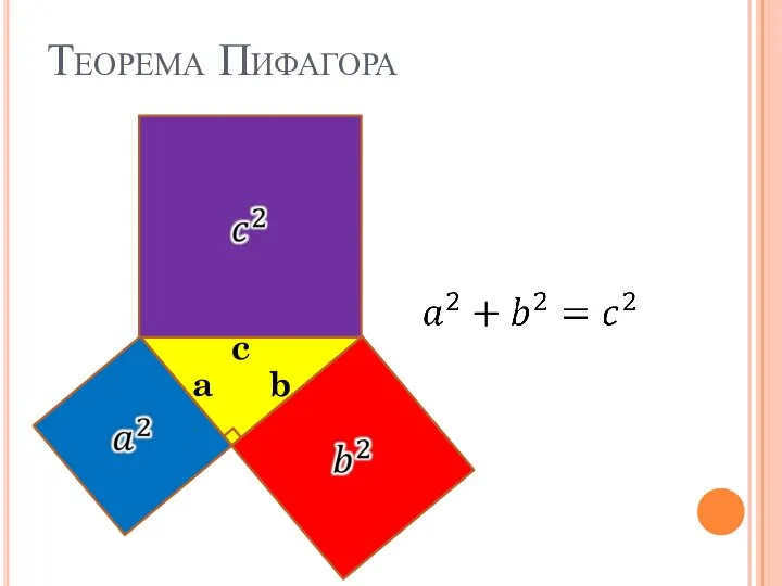 Теорема Пифагора a c b