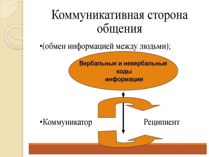 Коммуникативная сторона общения