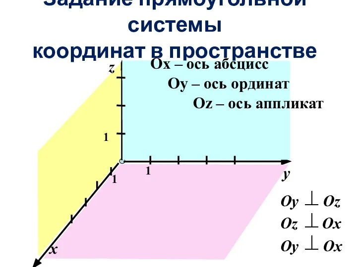 Задание прямоугольной системы координат в пространстве О y Оy Оz Оz Оx