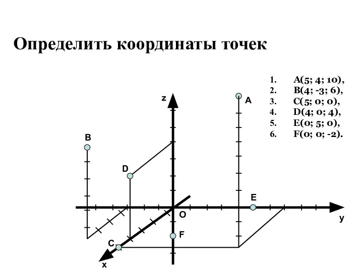 B C O E F D z y x A Определить координаты