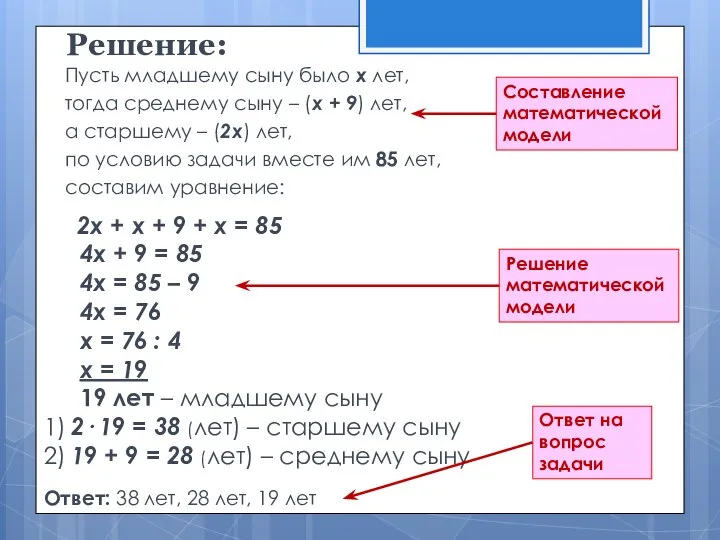 Решение: Пусть младшему сыну было х лет, тогда среднему сыну – (х