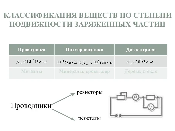 КЛАССИФИКАЦИЯ ВЕЩЕСТВ ПО СТЕПЕНИ ПОДВИЖНОСТИ ЗАРЯЖЕННЫХ ЧАСТИЦ Проводники резисторы реостаты