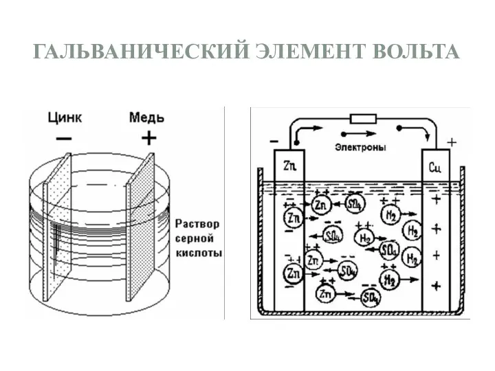 ГАЛЬВАНИЧЕСКИЙ ЭЛЕМЕНТ ВОЛЬТА