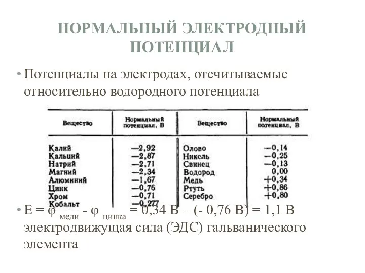 НОРМАЛЬНЫЙ ЭЛЕКТРОДНЫЙ ПОТЕНЦИАЛ Потенциалы на электродах, отсчитываемые относительно водородного потенциала E =