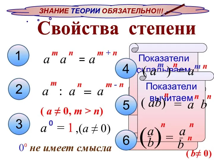 ЗНАНИЕ ТЕОРИИ ОБЯЗАТЕЛЬНО!!! Показатели умножаем Показатели складываем a a a т т