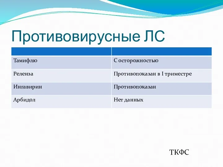 Противовирусные ЛС ТКФС