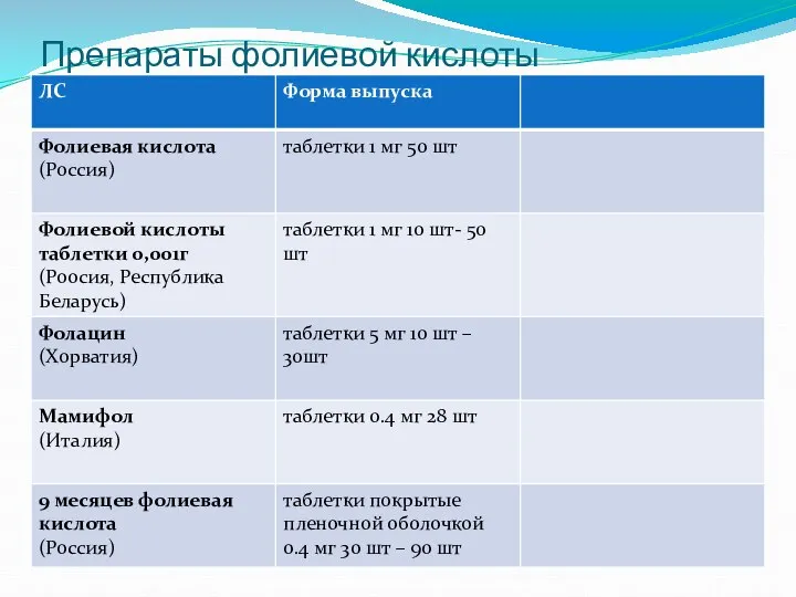 Препараты фолиевой кислоты