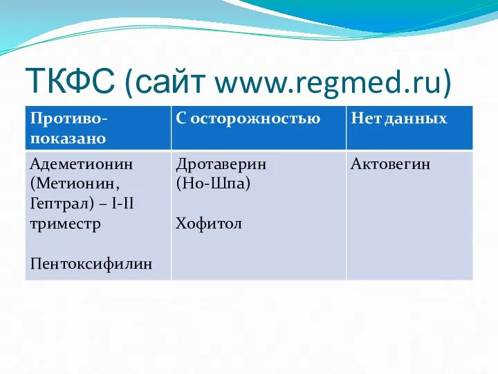 ТКФС (сайт www.regmed.ru)