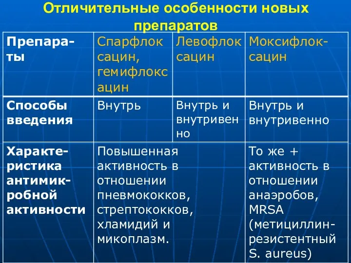 Отличительные особенности новых препаратов