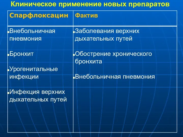 Клиническое применение новых препаратов