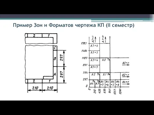 Пример Зон и Форматов чертежа КП (II семестр)