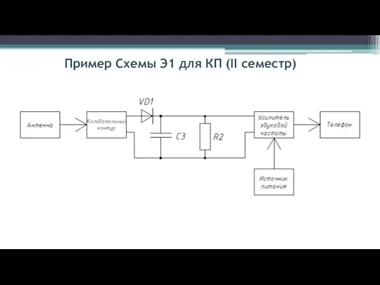 Пример Схемы Э1 для КП (II семестр)