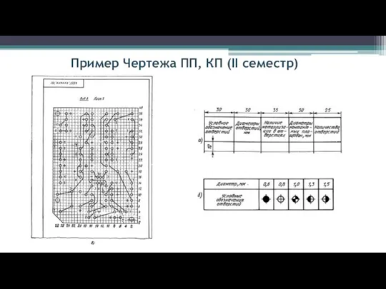 Пример Чертежа ПП, КП (II семестр)