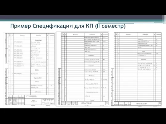 Пример Спецификации для КП (II семестр)