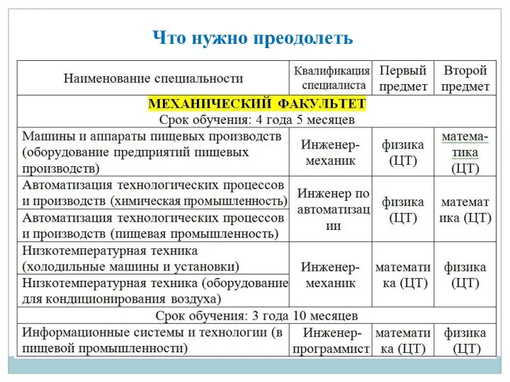 Что нужно преодолеть