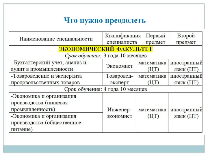 Что нужно преодолеть