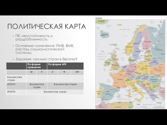 ПОЛИТИЧЕСКАЯ КАРТА ПК: неустойчивость и раздробленность Основные изменения: ПМВ, ВМВ, распад социалистической