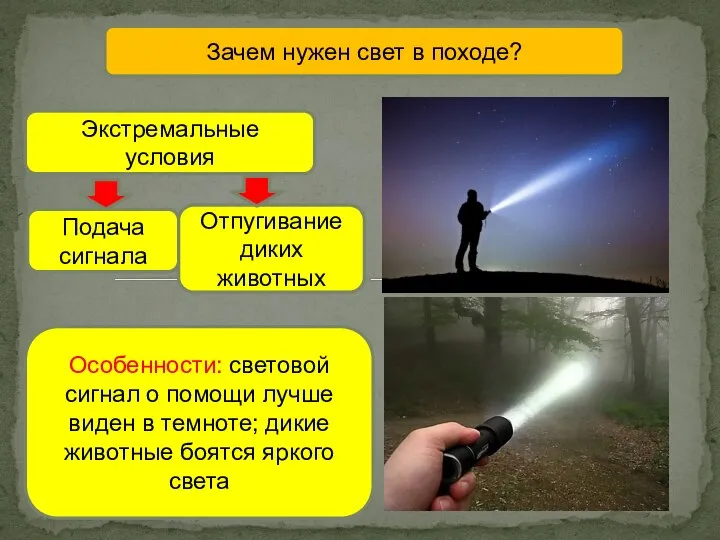 Зачем нужен свет в походе? Экстремальные условия Подача сигнала Особенности: световой сигнал