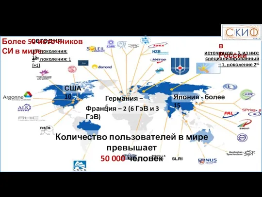 Источники синхротронного излучения сегодня: Германия – 6 Более 50 источников СИ в