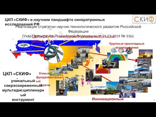 Новые фундаментальные задачи Крупные прикладные исследования Инновационные производства Реализация стратегии научно-технологического развития