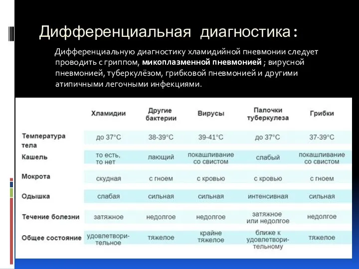 Дифференциальная диагностика: Дифференциальную диагностику хламидийной пневмонии следует проводить с гриппом, микоплазменной пневмонией