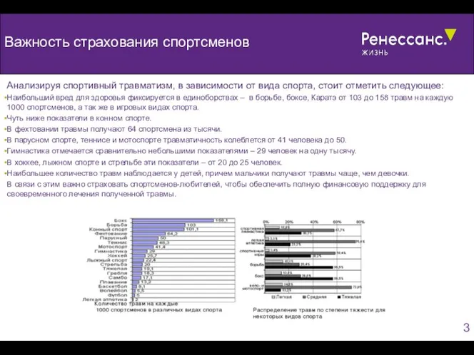 Важность страхования спортсменов Анализируя спортивный травматизм, в зависимости от вида спорта, стоит