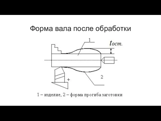 Форма вала после обработки