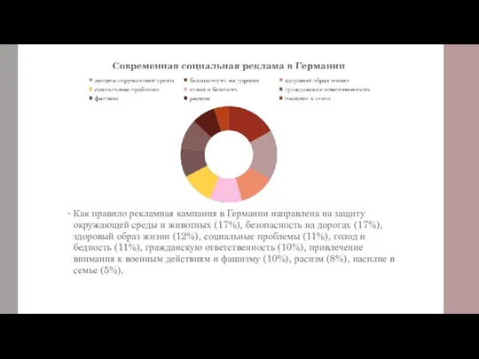 Как правило рекламная кампания в Германии направлена на защиту окружающей среды и