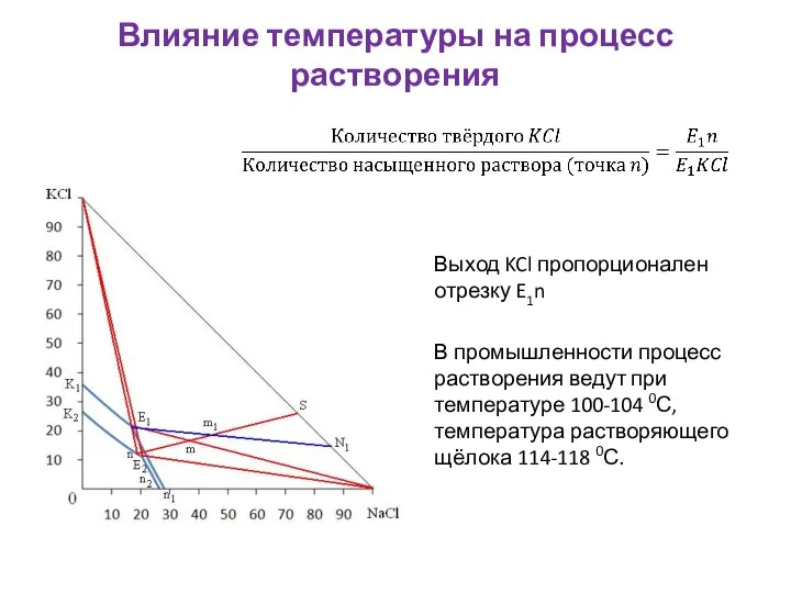 Влияние температуры на процесс растворения Выход KCl пропорционален отрезку E1n В промышленности
