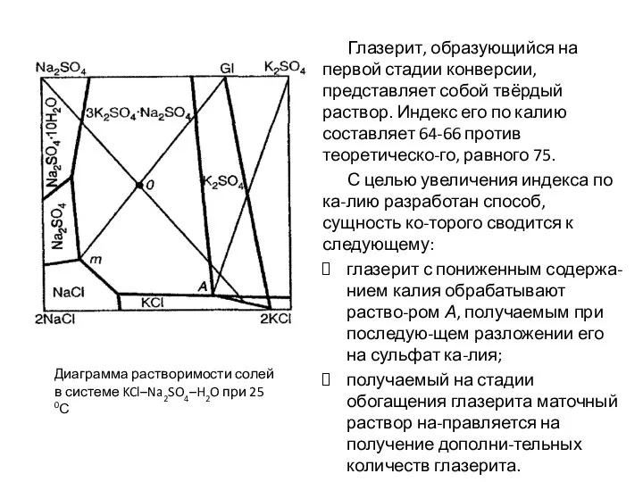 Глазерит, образующийся на первой стадии конверсии, представляет собой твёрдый раствор. Индекс его