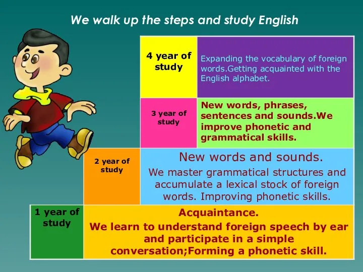 We walk up the steps and study English