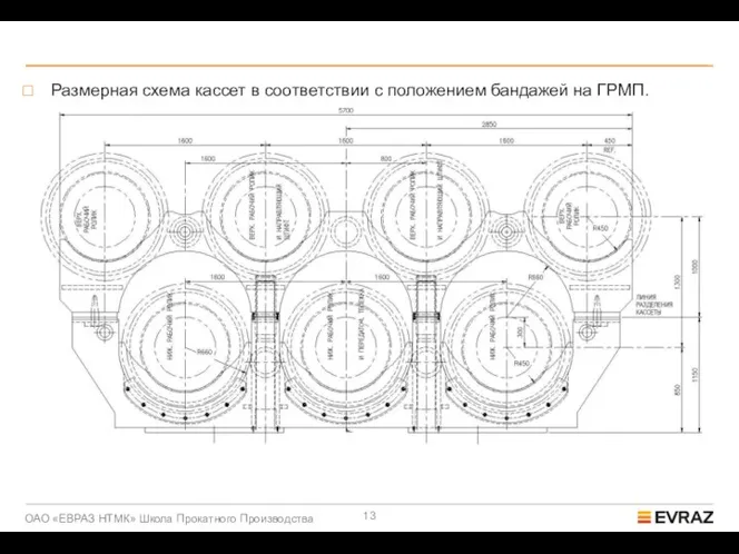 Размерная схема кассет в соответствии с положением бандажей на ГРМП.