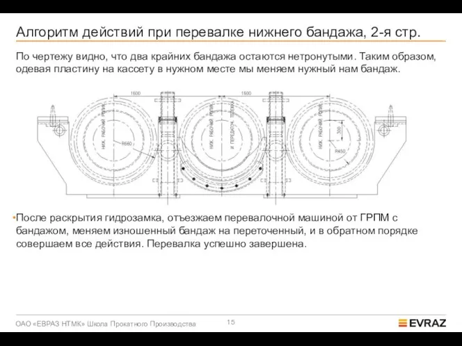 Алгоритм действий при перевалке нижнего бандажа, 2-я стр. По чертежу видно, что