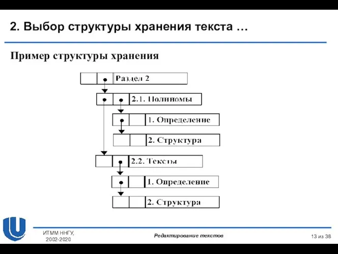 из 38 ИТММ ННГУ, 2002-2020 Пример структуры хранения 2. Выбор структуры хранения текста … Редактирование текстов