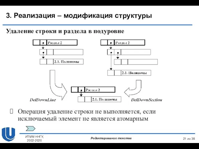 из 38 ИТММ ННГУ, 2002-2020 3. Реализация – модификация структуры Удаление строки