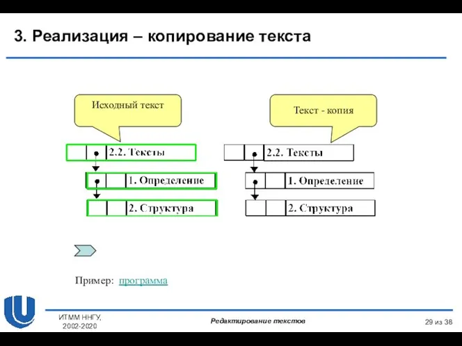 из 38 ИТММ ННГУ, 2002-2020 3. Реализация – копирование текста Редактирование текстов