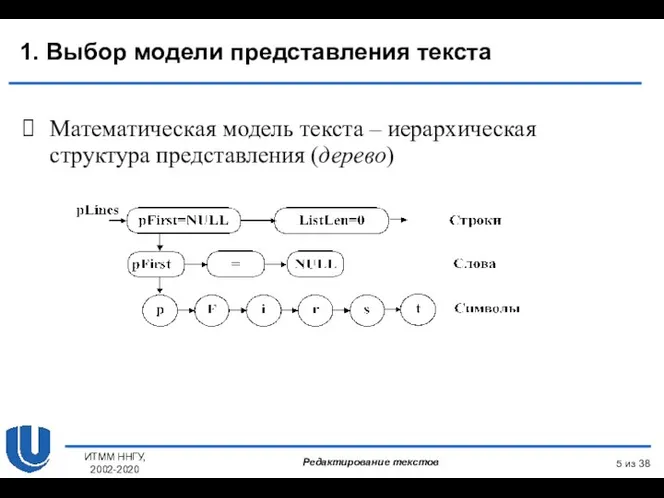 из 38 ИТММ ННГУ, 2002-2020 Математическая модель текста – иерархическая структура представления