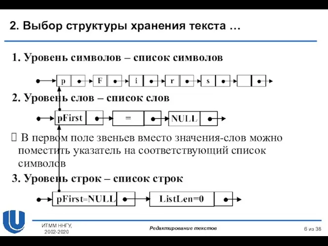 из 38 ИТММ ННГУ, 2002-2020 2. Выбор структуры хранения текста … 1.