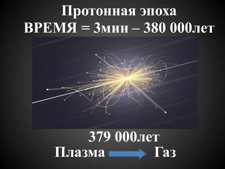 ВРЕМЯ = 3мин – 380 000лет Протонная эпоха 379 000лет Плазма Газ