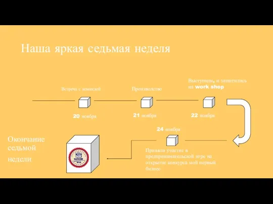 Наша яркая седьмая неделя Окончание седьмой недели Встреча с командой Производство 20