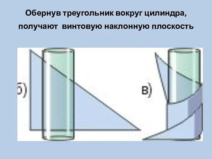 Обернув треугольник вокруг цилиндра, получают винтовую наклонную плоскость