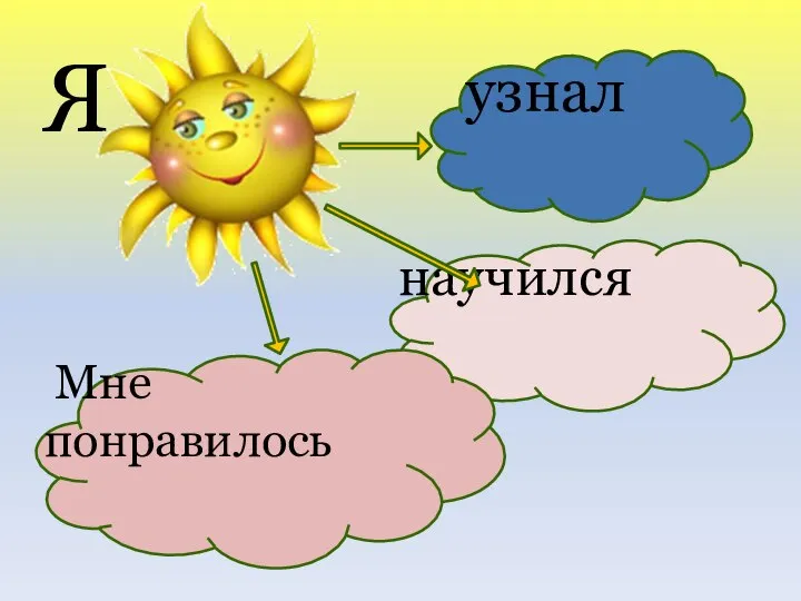 Я узнал научился Мне понравилось