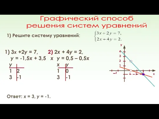 Графический способ решения систем уравнений 1) Решите систему уравнений: 1) 3х +2у
