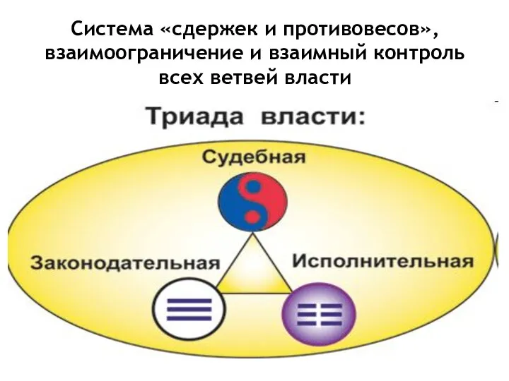 Система «сдержек и противовесов», взаимоограничение и взаимный контроль всех ветвей власти