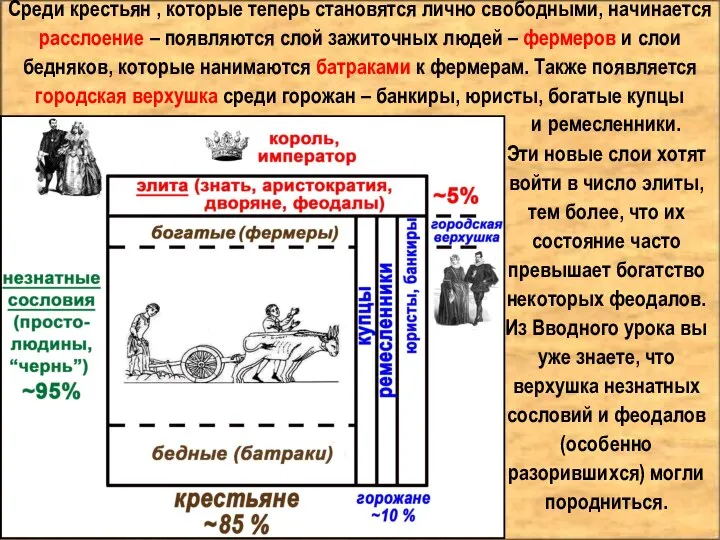 Среди крестьян , которые теперь становятся лично свободными, начинается расслоение – появляются