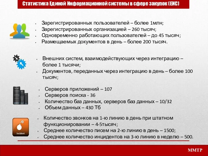 Зарегистрированных пользователей – более 1млн; Зарегистрированных организацией – 260 тысяч; Одновременно работающих