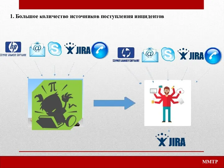 1. Большое количество источников поступления инцидентов ММТР