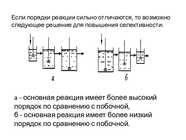 Если порядки реакции сильно отличаются, то возможно следующее решение для повышения селективности: