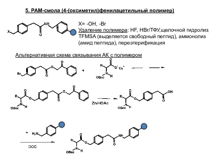 5. PAM-смола (4-(оксиметил)фенилацетильный полимер) X= -OH, -Br Удаление полимера: HF, HBr/ТФУ,щелочной гидролиз,